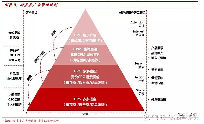 电商CPS系统