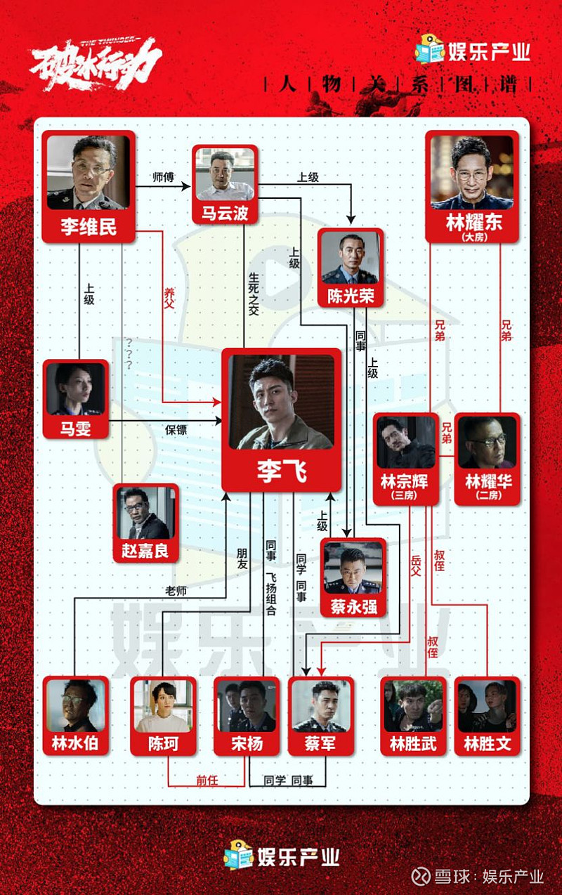作者 / 秋实李维民和赵嘉良在码头碰面,虽然有笑有骂,俨然一对老夫