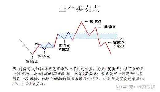 走势结构必完美图解图片