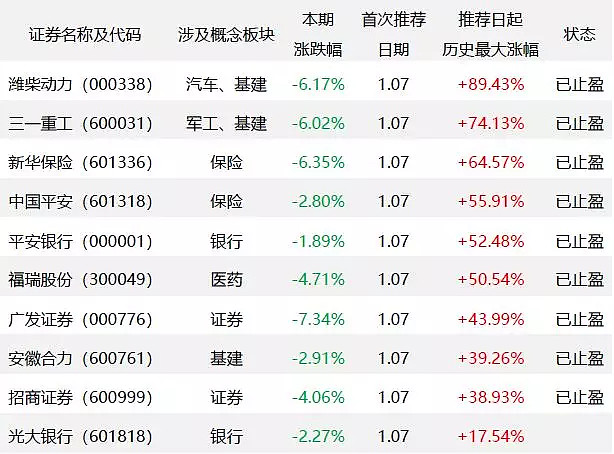 短线股票推荐官网_今日牛股精选+明日潜力股预测_短线炒股必看2分赛车app