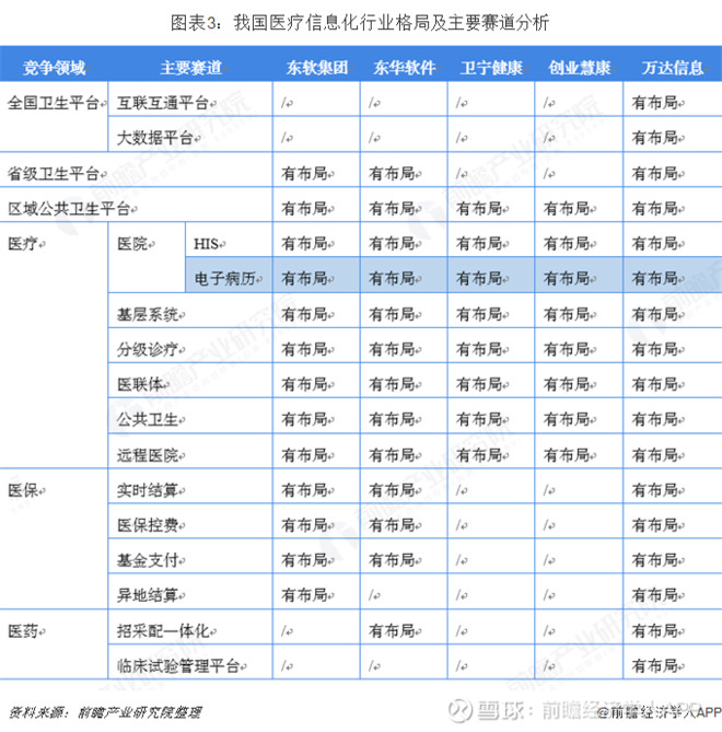 2018年中国计算机系统集成市场需求分析与发
