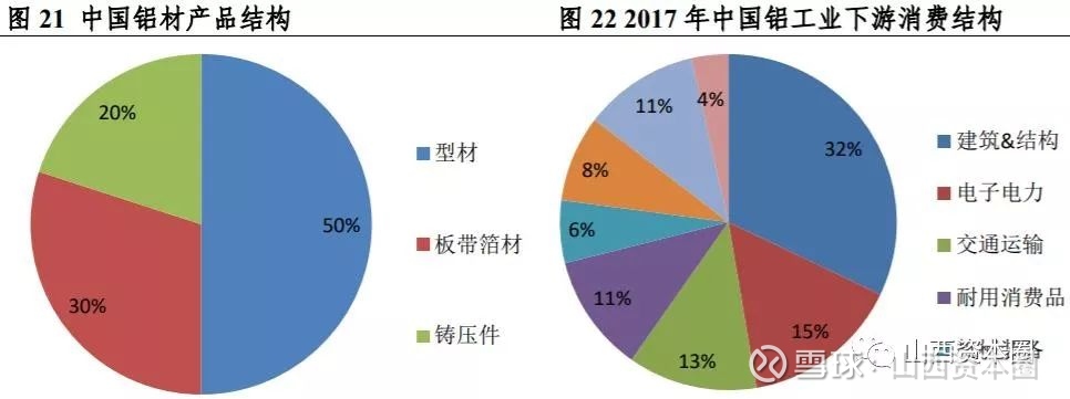 有色金属箔材