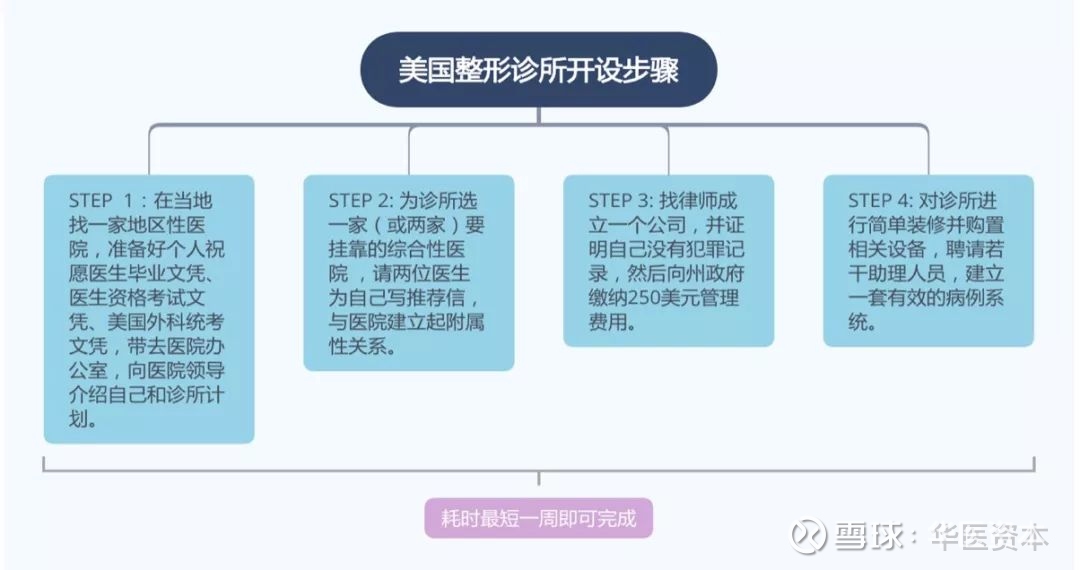 从世界top4医美大国看中国医美的未来趋势 深度长文 核心观点 在医 美大国行业繁荣的背后有各国独特的发展因素和不同的发展逻辑 部分要素是不可复制的 因而不宜简单的对标或参照