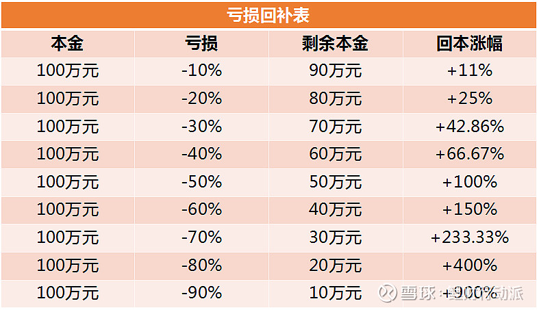 半个亿的豪宅拍卖只为填补股票亏损你还要炒股吗
