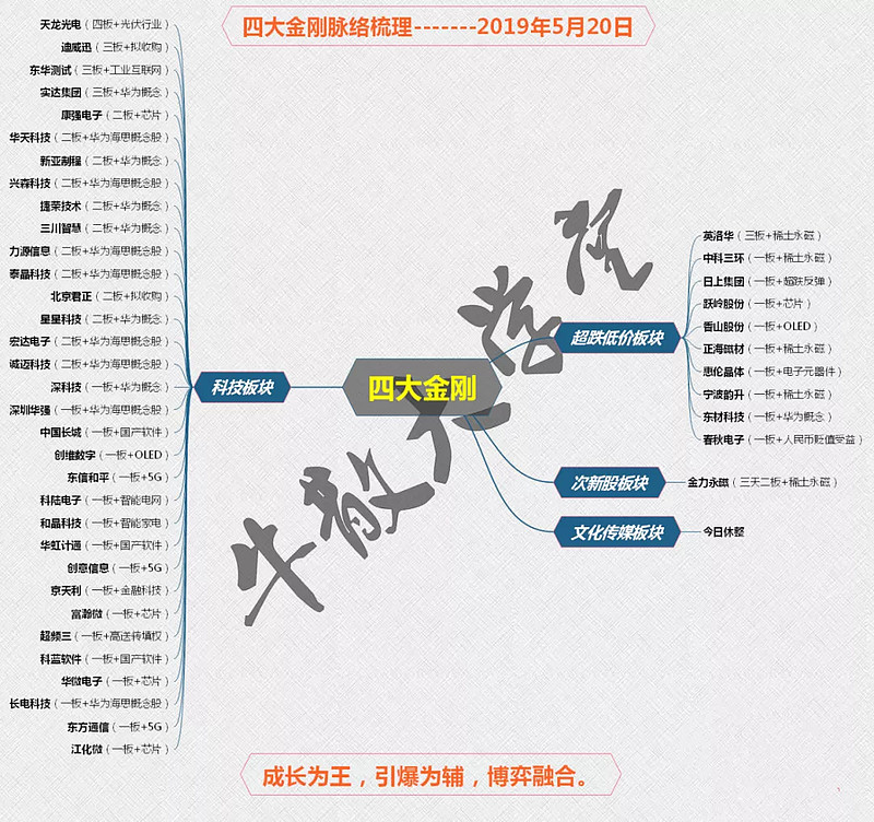 520后积极的未来预期已悄然变更清晰