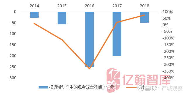 三大维度解读华夏幸福现金流问题
