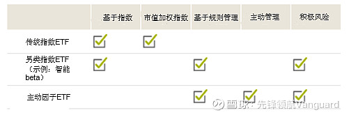 从etf金融创新中发现投资新机遇作为在交易所上市交易的 基金份额可变的一种开放式基金 Etf 近年来持续受到投资者的追捧 在中国相对低迷的18年市场中