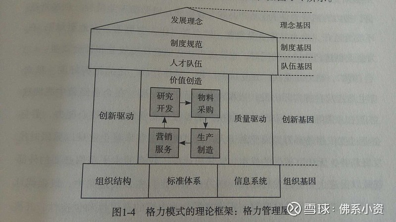 格力集团组织架构图图片