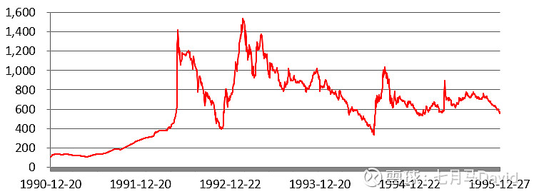 历史上的今天：上证指数单日上涨105%！ 历史上的今天90年代的A股跌宕起伏。1990年12月19日，上海证券交易所开业。那时候，全国只有25 ...