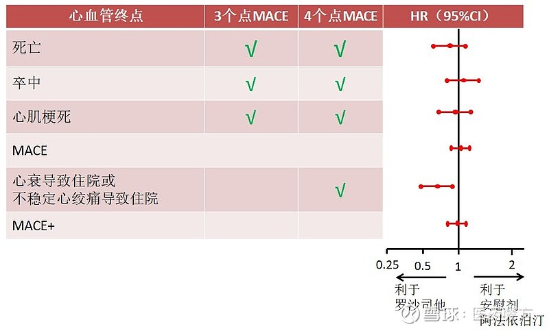 中国上市的首个first in class新药，欧美何时批准？罗沙司他最新心血管安全性结果分析 2019年5月9日，FibroGen和 ...
