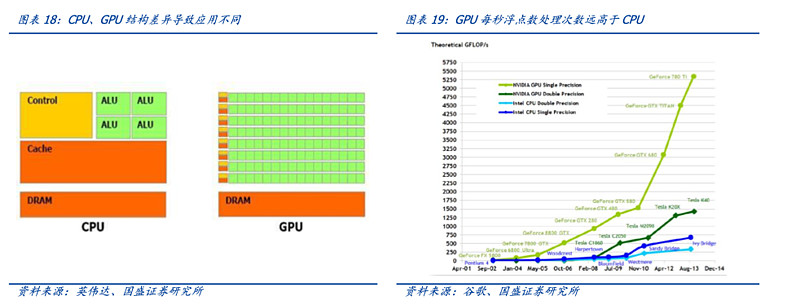 2025中国AI服务器行业:算力革命、场景深化与产业生态的全面重构