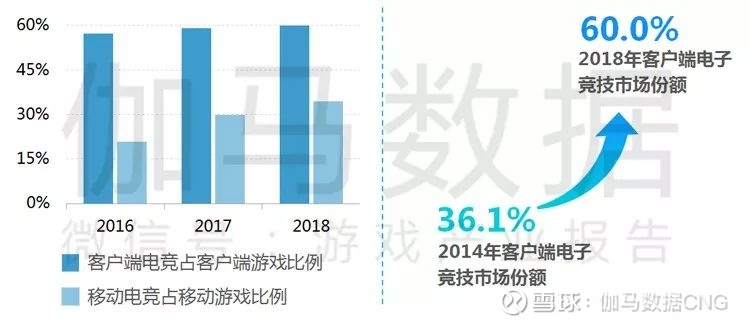 腾讯与伽马数据联合发布《2019游戏产业趋势