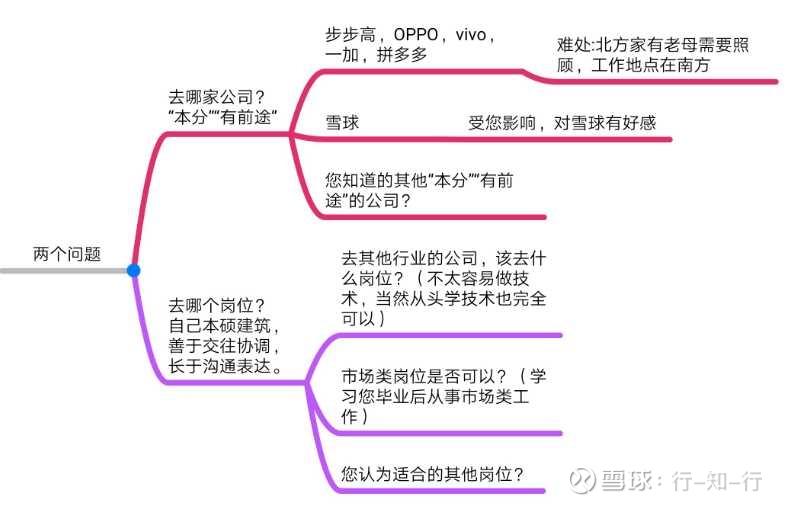 提问 / 上文配图 1