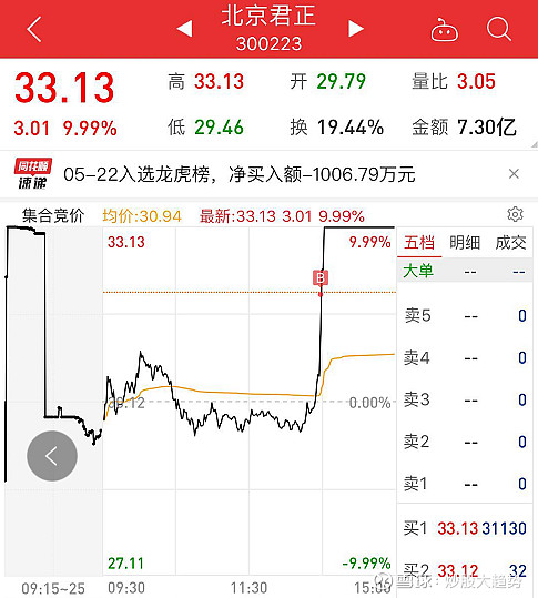 【2】大盘研判:就