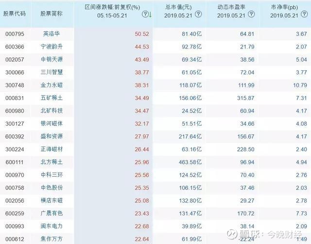 股票行情快报爱体育- 爱体育官方网站- 爱体育APP下载- 世界杯指定平台：东方通信（600776）4月29日主力资金净卖出59405万元