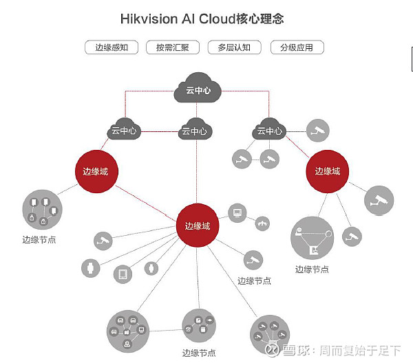 海康威视发力场景数字化 推动千行来利国际AG旗舰厅百业数字化转型