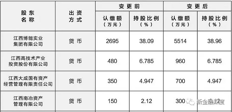 南昌资产管理