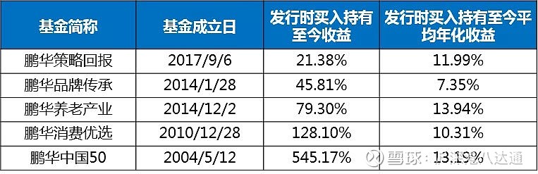 鹏华基金 | 该随波逐流?还是做人群中的逆行者?