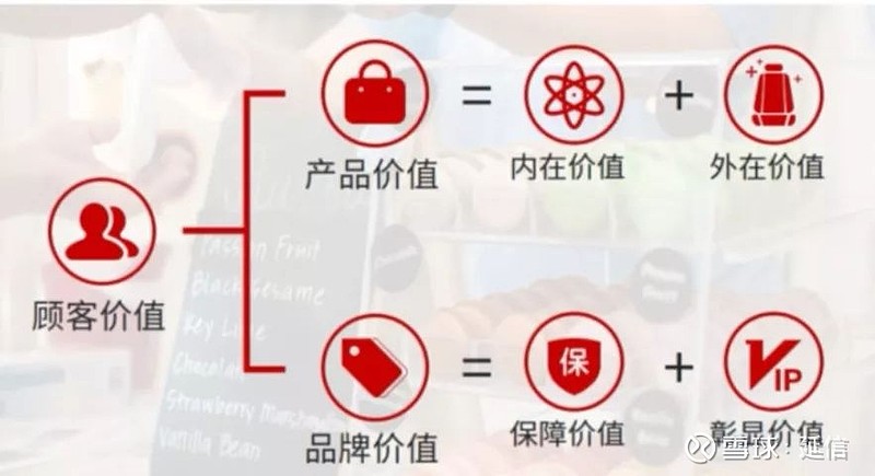 购买服务的意义