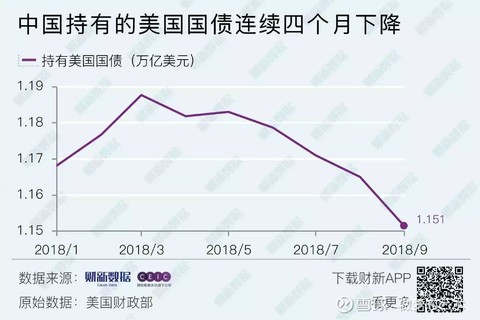中美贸易逆差与1985年美日贸易逆差对比