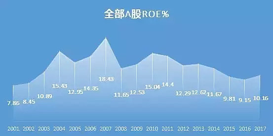 roe在股市叫什么（roe股票里代表什么） roe在股市叫什么（roe股票里代表什么）《roe 股票》 股市行情