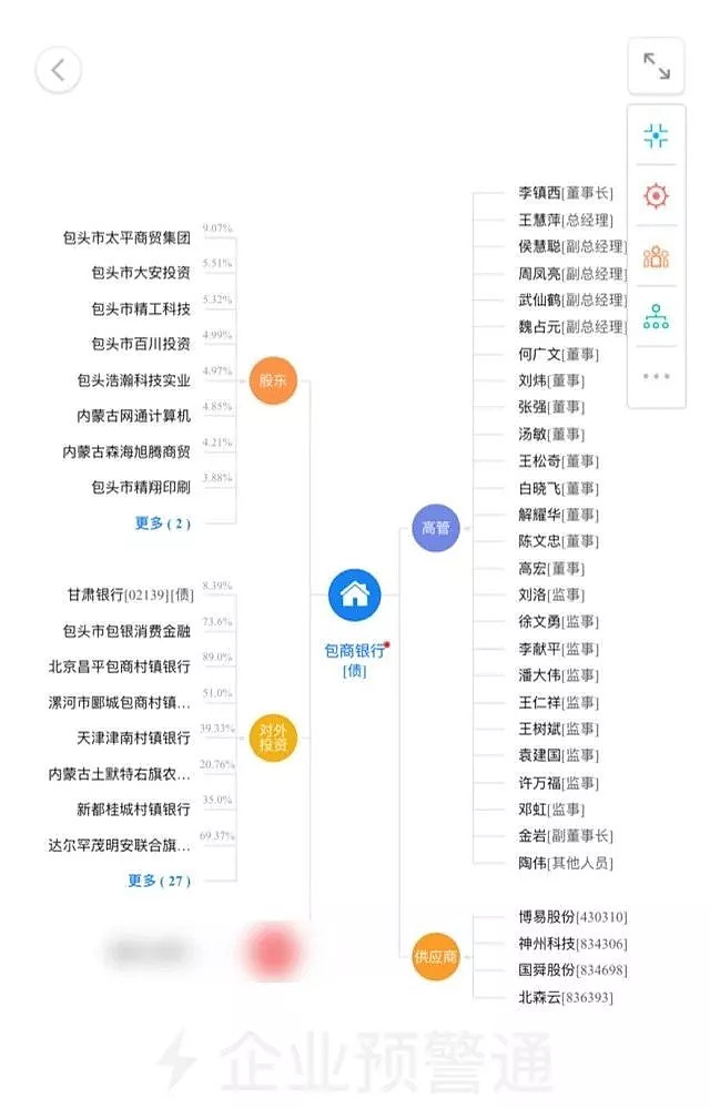 季报显示，总资产已经高达5700亿元。包商银行股权、持股及高管情况如下：