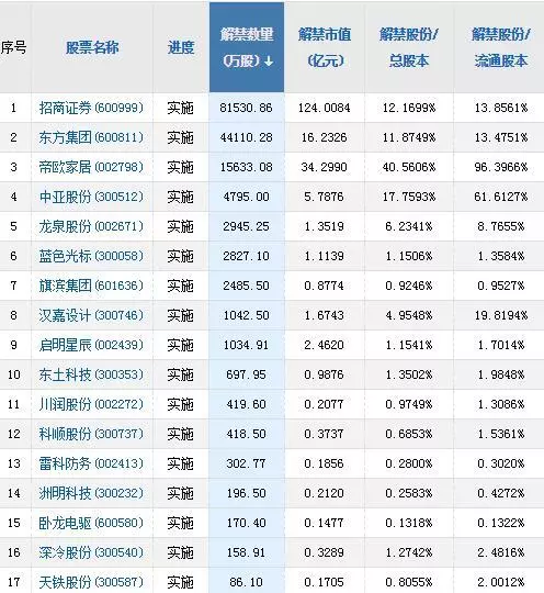 股票推荐官网_今日牛股+明日潜力股全解析_短线+长线策略每日更新中孚信息(300659)_股票价格_行情_走势图—东方财富网