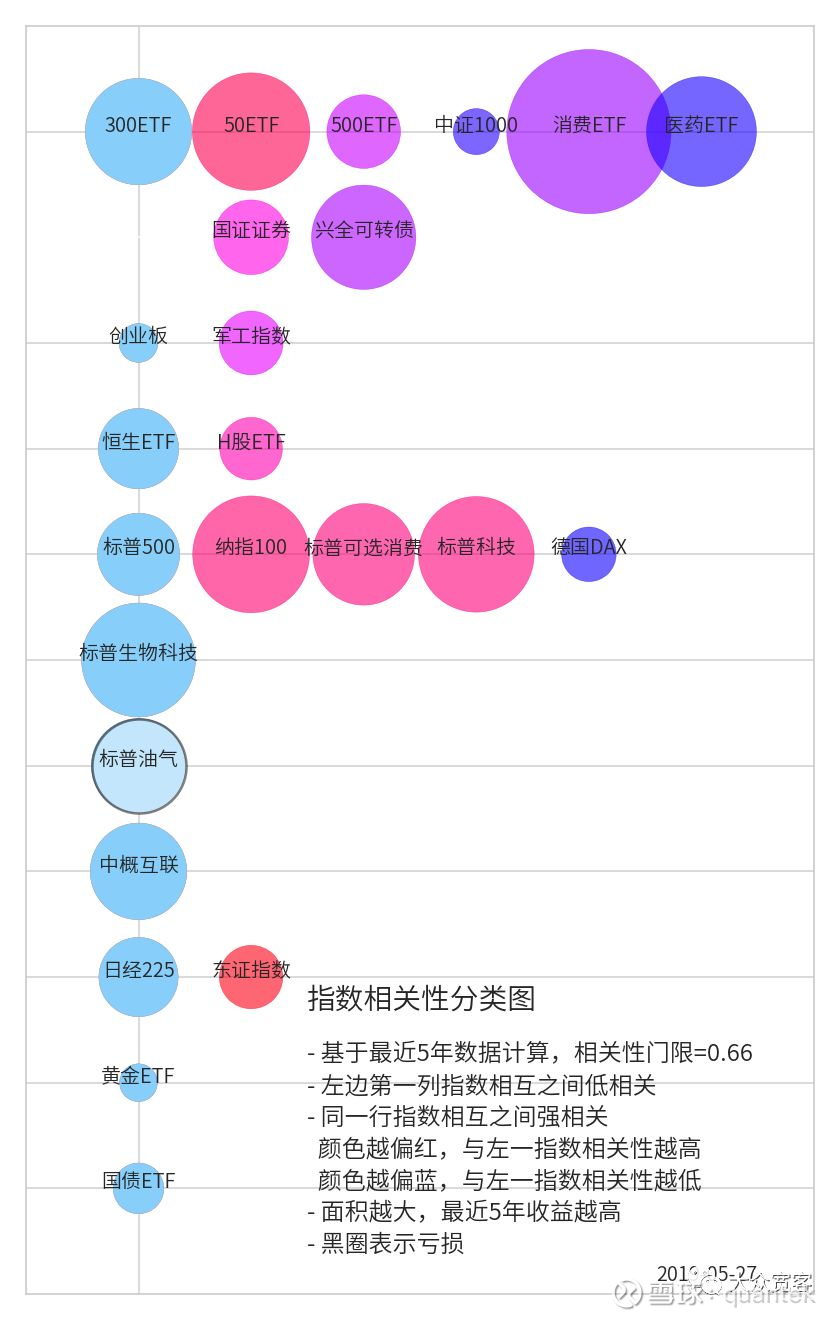 可以买日本指数基金了！ 最近中日互通ETF获批，大家很快可以便利地投资日本股市了。获批产品中有3只跟踪日经225指数，所以先简单介绍一下日经...