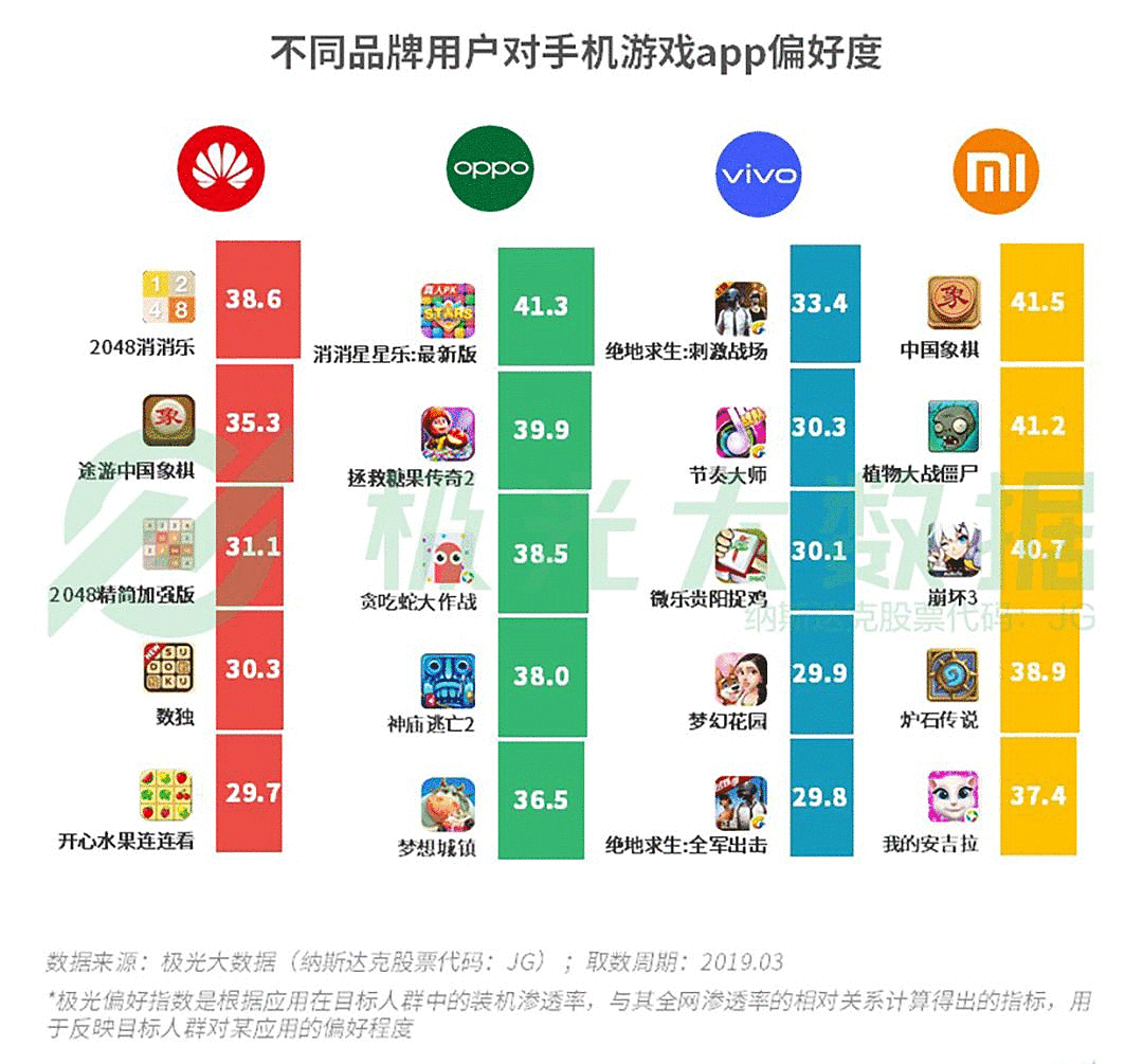 不同品牌手机如何一键换机