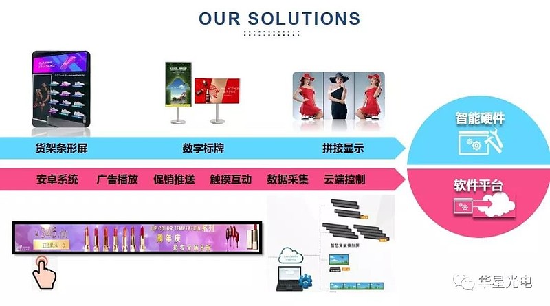 聚焦数字零售新业态创新变革，国内首创全链路智能赋能的 (零售数字化转型心得)-初仟社区
