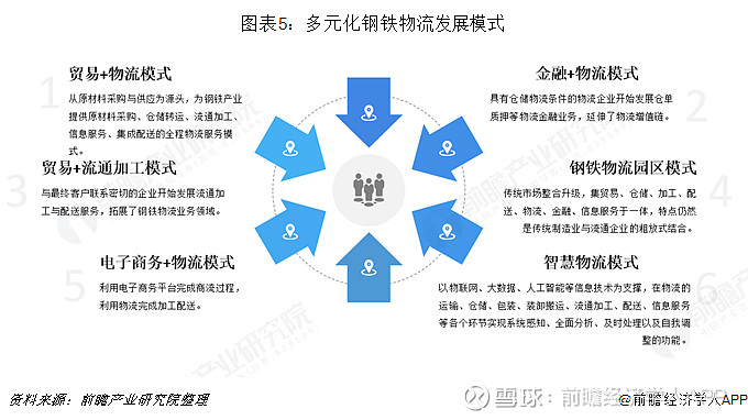 2018年鋼鐵物流行業市場規模與發展趨勢 鋼鐵行業回暖派生物流需求