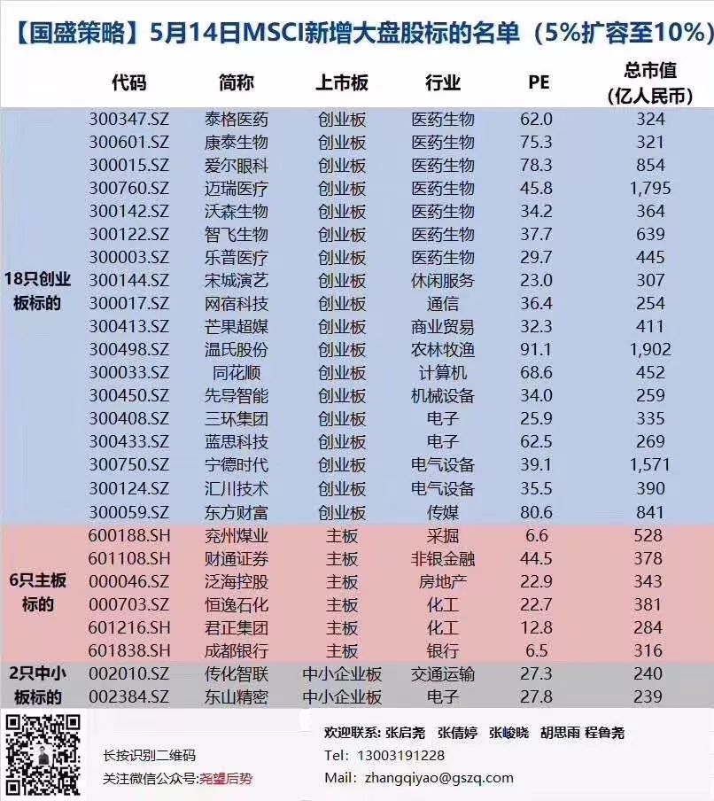 科创板涉及氢能的个股一短线股票推荐官网_今日牛股精选+明日潜力股预测_短线炒股必看览(附名单)