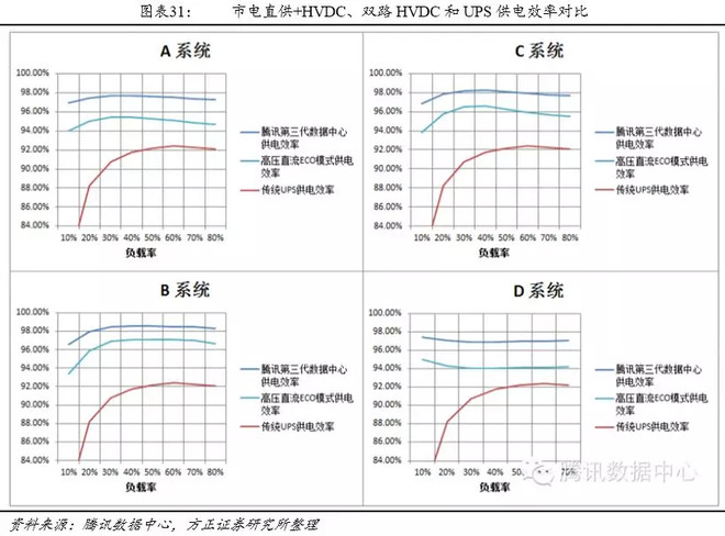 引领数字化、智能化浪潮 通信电源市场出现新领袖