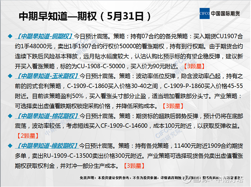 【期货交易早评0531】 - 雪球