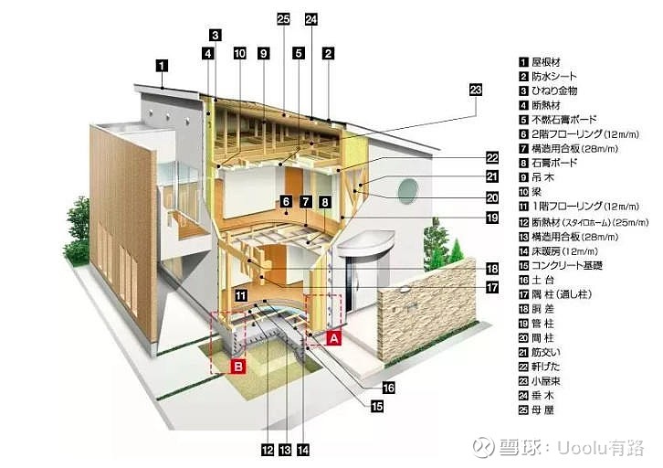 日本房屋的“变态”细节设计！不只体现在卫生间！“人性化”已到极致