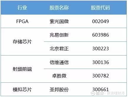 爱体育- 爱体育官方网站- 爱体育APP下载- 世界杯指定平台北京君正（300223）披露2026年一季度报告4月28日股价上涨126%