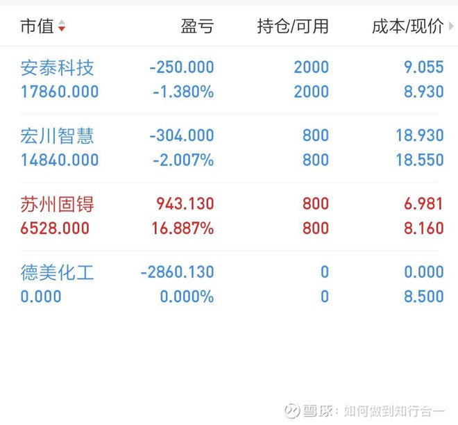 陆正飞：从财务角度考察公司价值创造能力