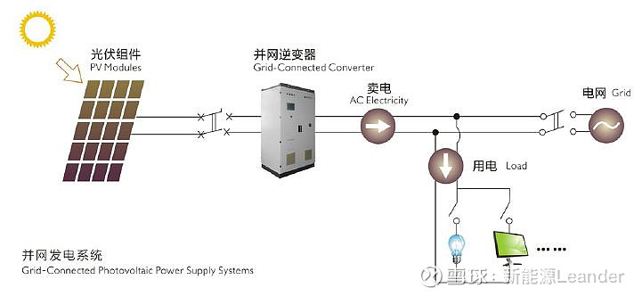 币安——比特币、以太币以及竞争币等加密货币的交易平台太阳能发电原理是什么？