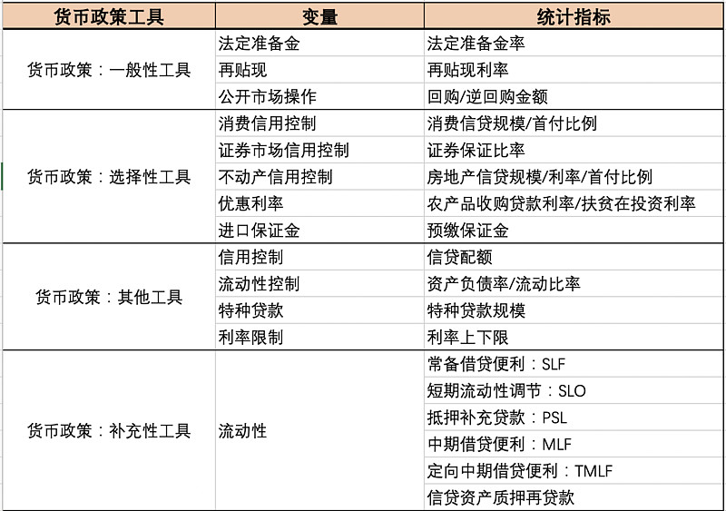 读懂央行常用的货币政策工具 货币政策是央行为实现既定的目标,通过