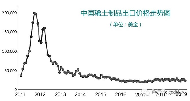 稀土合金：打造现代工业的超级材料