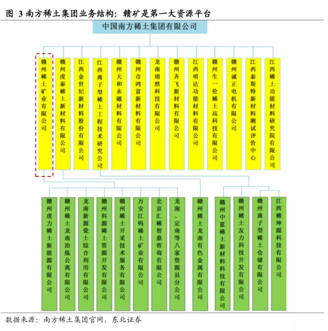 灯火阑珊处2019: 【东北有色 | 深度】中科三环