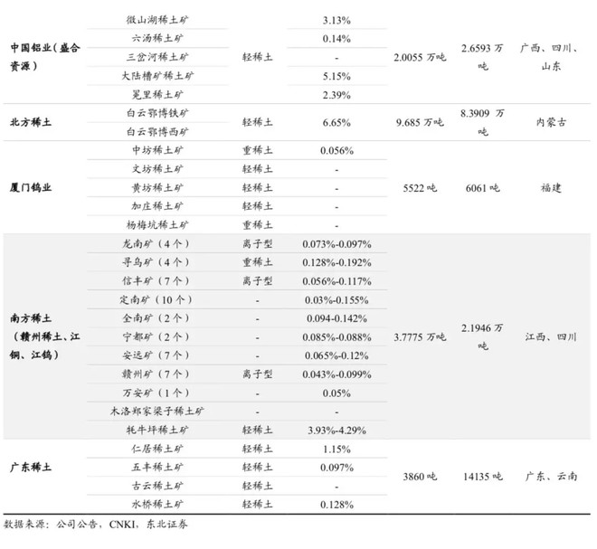 灯火阑珊处2019: 【东北有色 | 深度】中科三环