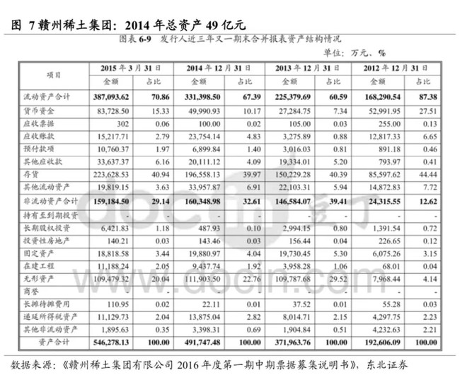 灯火阑珊处2019: 【东北有色 | 深度】中科三环