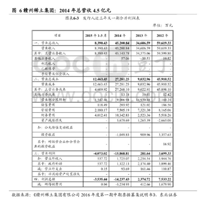 灯火阑珊处2019: 【东北有色 | 深度】中科三环