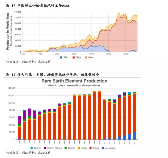 灯火阑珊处2019: 【东北有色 | 深度】中科三环
