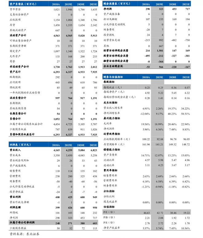 灯火阑珊处2019: 【东北有色 | 深度】中科三环