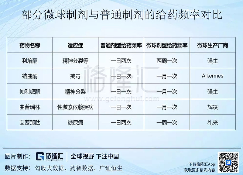 桃園劉華強一,以亮丙瑞林為例談一談微球製劑的優勢亮丙瑞林,戈舍