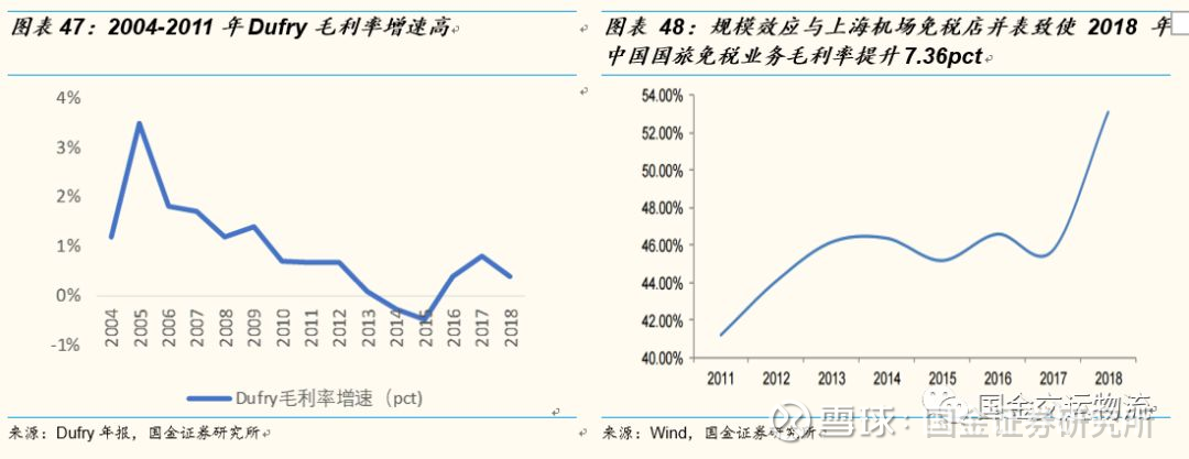 国金研究 上海机场深度报告 广阔增量市场 机场免税战略价值被低估国金证券研究所资源与环境研究中心交运团队要点投资逻辑消费回流空间可承接市内店 体量 于上海机场免税店无明显冲击