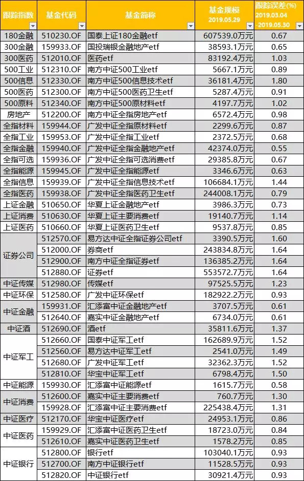 etf指数基金是什么etf指数基金交易规则星空体育- 星空体育官方网站- 星空体育APP下载