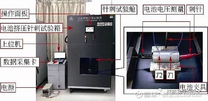 圆柱型磷酸铁锂电池针刺热失控实验研究 本文授权转载自：储能科学与技术 摘 要：锂离子电池在发生针刺之后会造成内部短路，进而产生大量热量和浓烟 ...